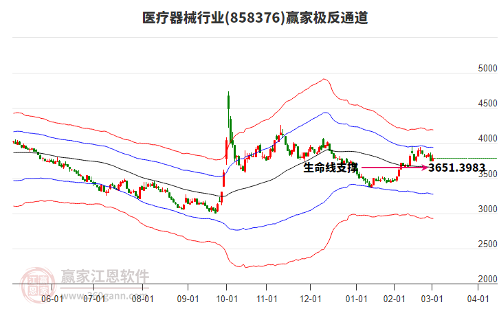 858376醫(yī)療器械贏家極反通道工具 858376醫(yī)療器械贏家極反通道工具