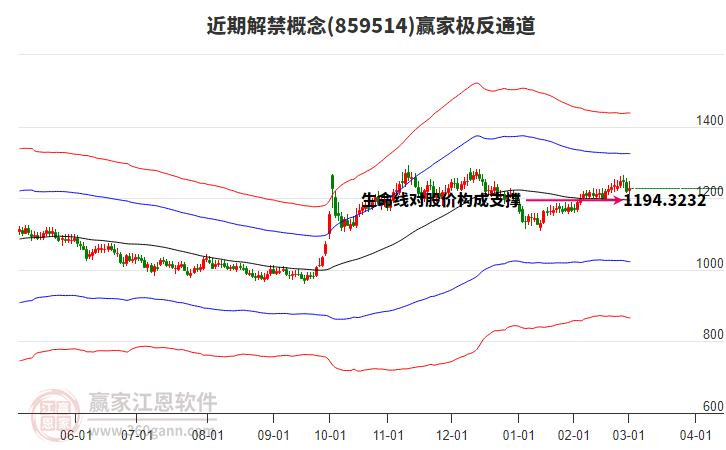 859514近期解禁贏家極反通道工具 859514近期解禁贏家極反通道工具
