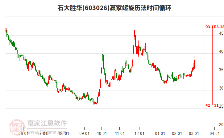 603026石大勝華螺旋歷法時(shí)間循環(huán)工具