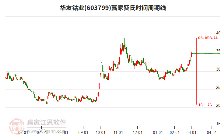 華友鈷業(yè) 華友鈷業(yè)