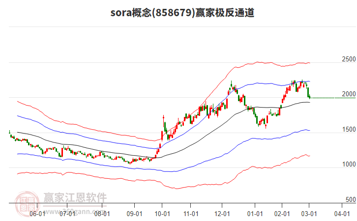 858679sora贏家極反通道工具