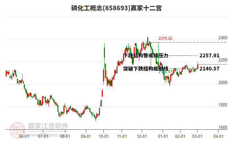 858693磷化工贏家十二宮工具 858693磷化工贏家十二宮工具