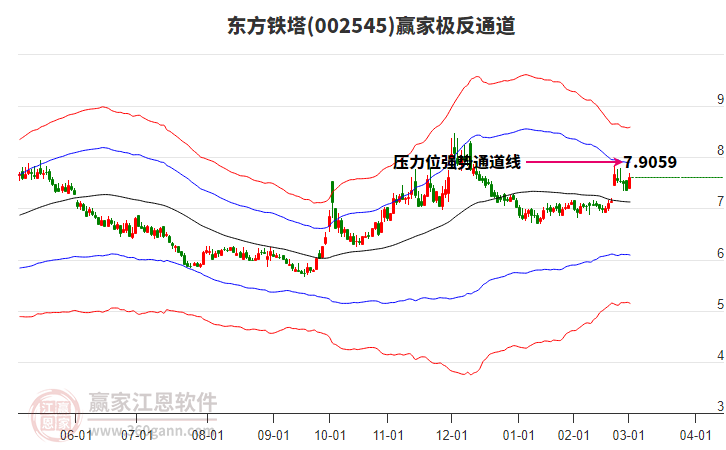 002545東方鐵塔贏家極反通道工具 002545東方鐵塔贏家極反通道工具