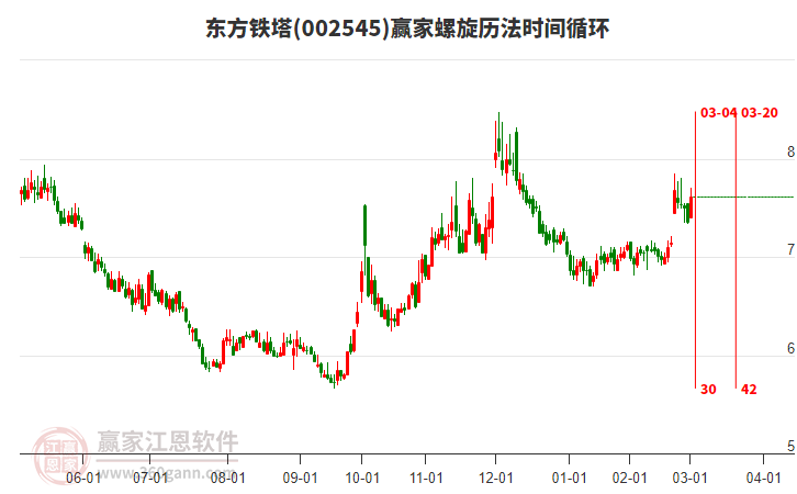 002545東方鐵塔螺旋歷法時(shí)間循環(huán)工具 002545東方鐵塔螺旋歷法時(shí)間循環(huán)工具