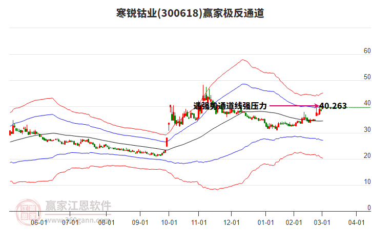 300618寒銳鈷業(yè)贏家極反通道工具 300618寒銳鈷業(yè)贏家極反通道工具