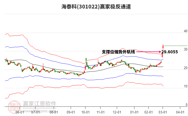 301022海泰科贏家極反通道工具 301022海泰科贏家極反通道工具