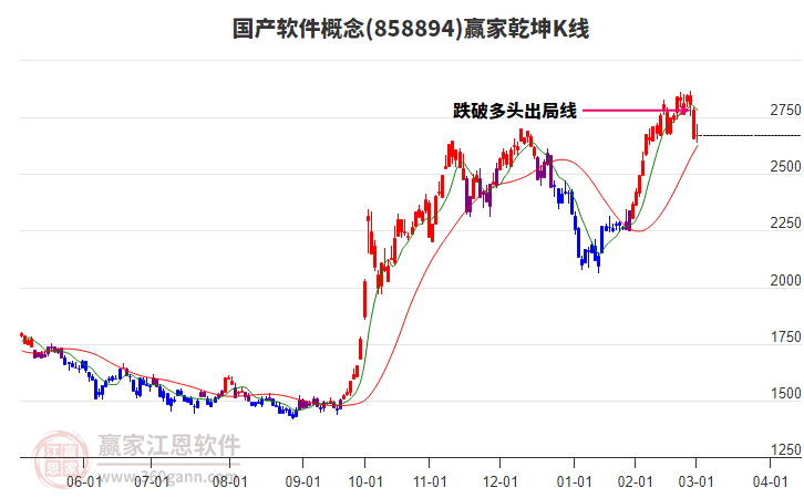 858894國(guó)產(chǎn)軟件贏家乾坤K線工具 858894國(guó)產(chǎn)軟件贏家乾坤K線工具