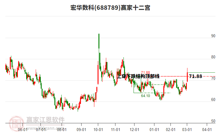 688789宏華數(shù)科贏家十二宮工具