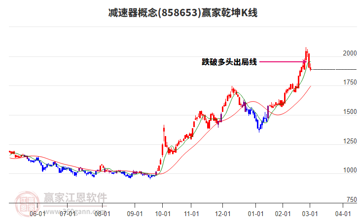 858653減速器贏家乾坤K線工具 858653減速器贏家乾坤K線工具