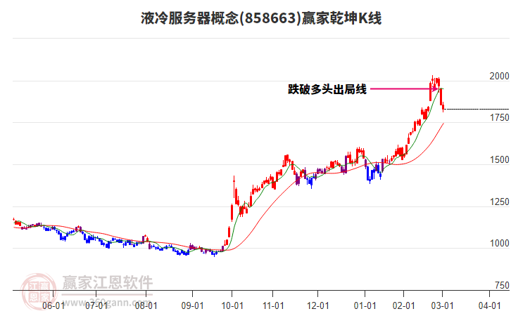858663液冷服務器贏家乾坤K線工具