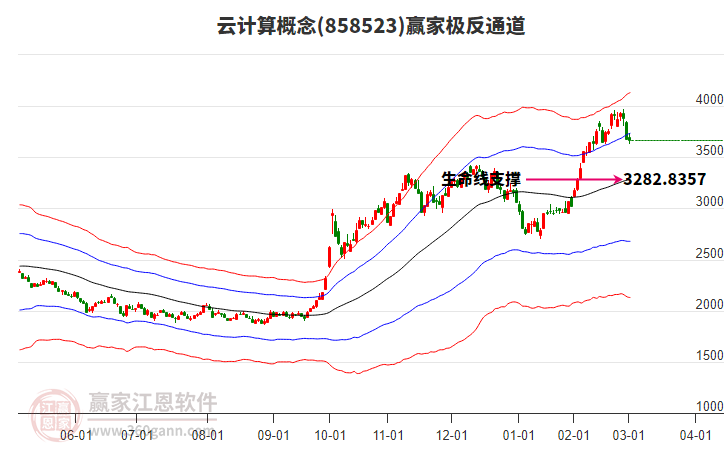 858523云計算贏家極反通道工具 858523云計算贏家極反通道工具