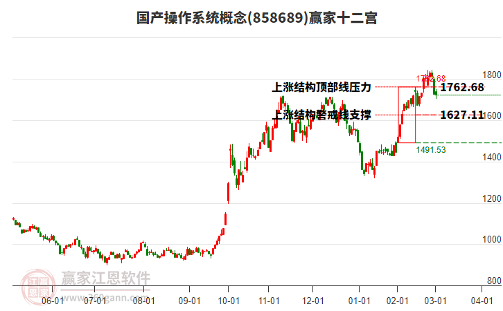 858689國產(chǎn)操作系統(tǒng)贏家十二宮工具 858689國產(chǎn)操作系統(tǒng)贏家十二宮工具
