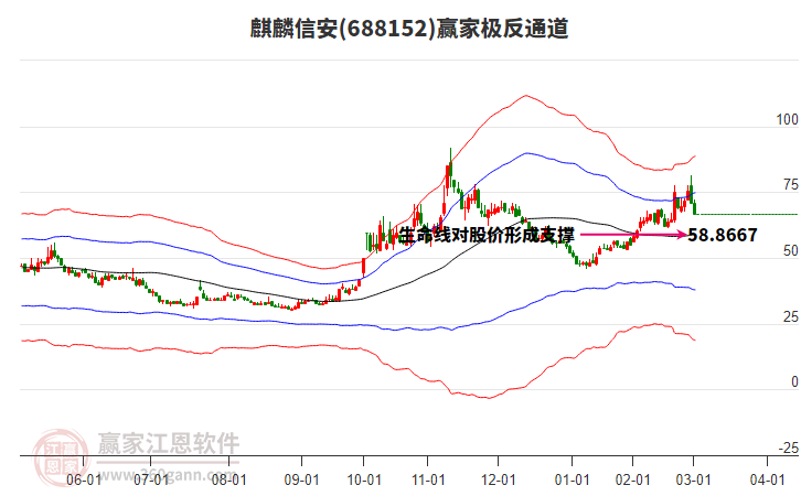 688152麒麟信安贏家極反通道工具 688152麒麟信安贏家極反通道工具