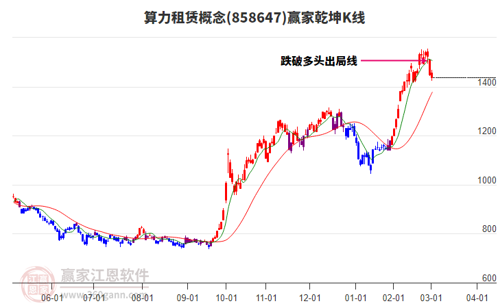 858647算力租賃贏家乾坤K線工具