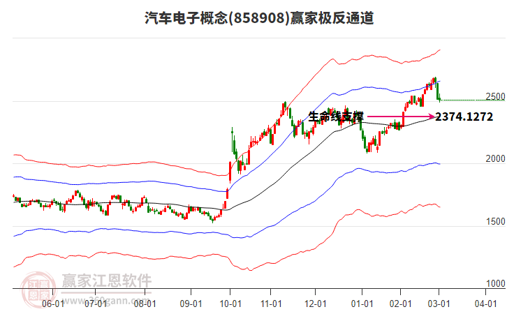 858908汽車電子贏家極反通道工具