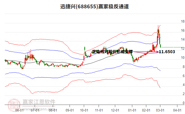 688655迅捷興贏家極反通道工具