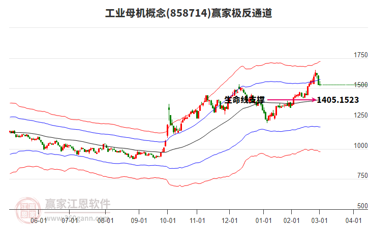 858714工業(yè)母機(jī)贏(yíng)家極反通道工具