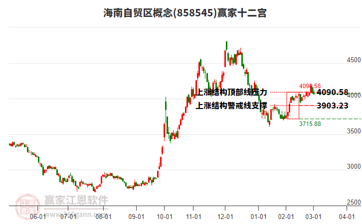 858545海南自貿區(qū)贏家十二宮工具