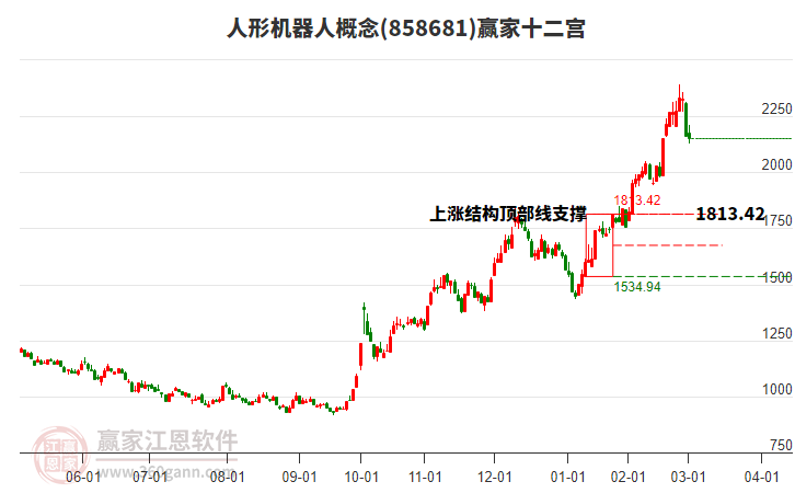 858681人形機(jī)器人贏家十二宮工具