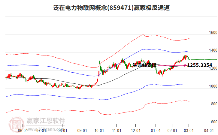 859471泛在電力物聯(lián)網(wǎng)贏家極反通道工具