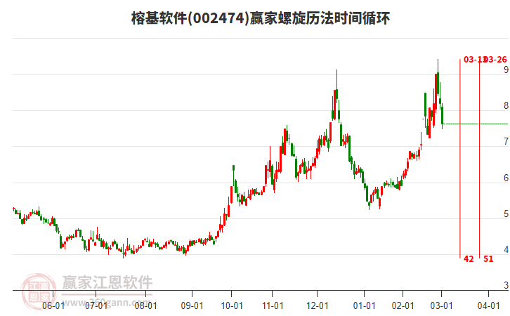 002474榕基軟件螺旋歷法時(shí)間循環(huán)工具