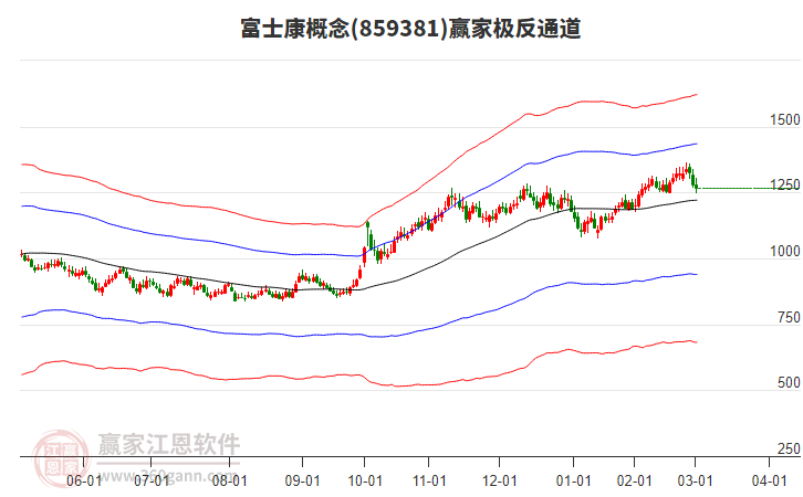 859381富士康贏家極反通道工具 859381富士康贏家極反通道工具