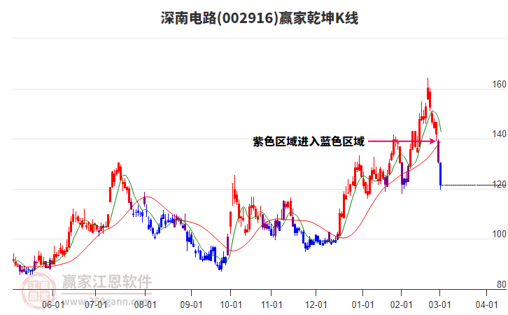 深南電路 深南電路