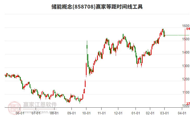 儲(chǔ)能 儲(chǔ)能