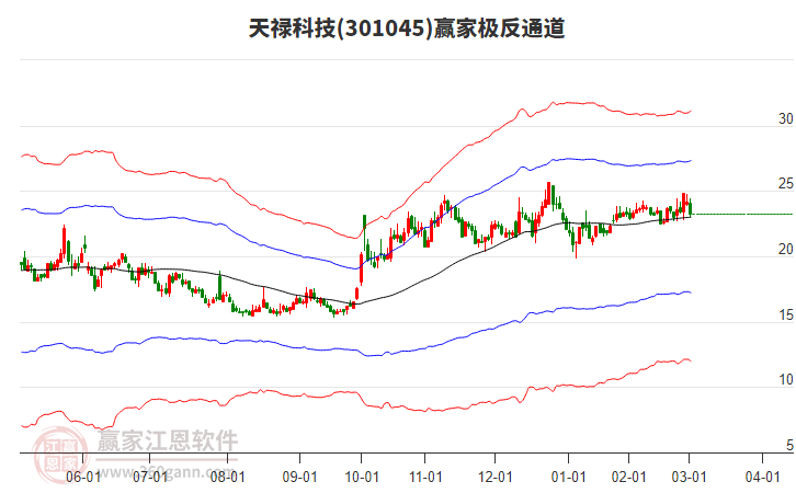 301045天祿科技贏家極反通道工具 301045天祿科技贏家極反通道工具