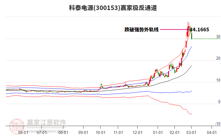 科泰電源 科泰電源