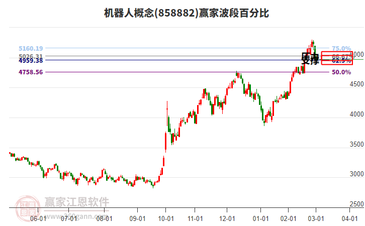 機(jī)器人 機(jī)器人