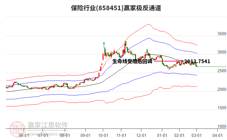 858451保險(xiǎn)贏家極反通道工具