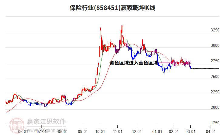 858451保險(xiǎn)贏家乾坤K線工具