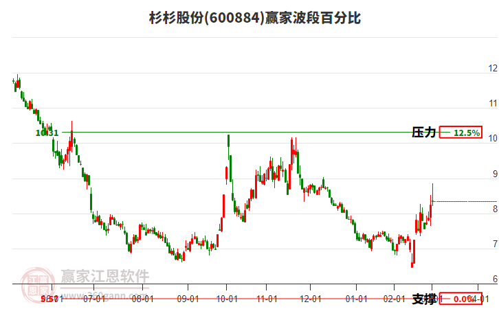 杉杉股份最新十大股东 0317042837qm.jpg