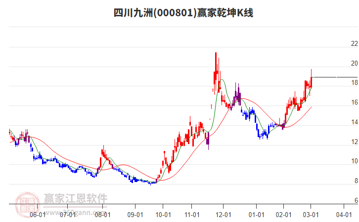 四川九洲 四川九洲