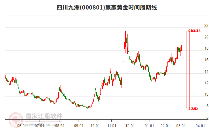 四川九洲 四川九洲