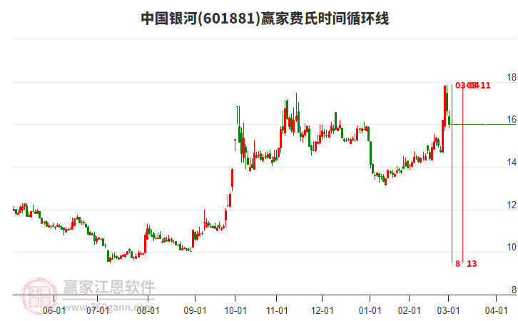 中國(guó)銀河 中國(guó)銀河