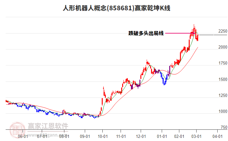 858681人形機(jī)器人贏家乾坤K線工具 858681人形機(jī)器人贏家乾坤K線工具