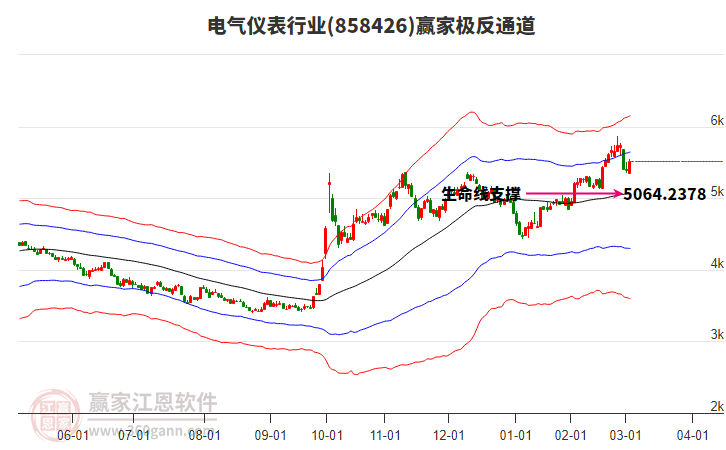 858426電氣儀表贏家極反通道工具 858426電氣儀表贏家極反通道工具