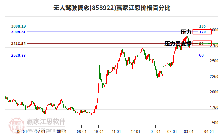 無(wú)人駕駛 無(wú)人駕駛