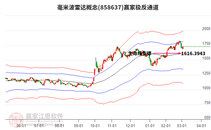 858637毫米波雷達(dá)贏家極反通道工具 858637毫米波雷達(dá)贏家極反通道工具