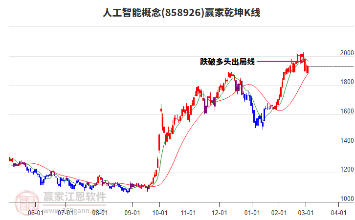 858926人工智能贏家乾坤K線工具 858926人工智能贏家乾坤K線工具
