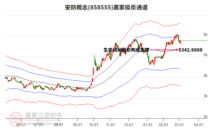 858555安防贏家極反通道工具 858555安防贏家極反通道工具