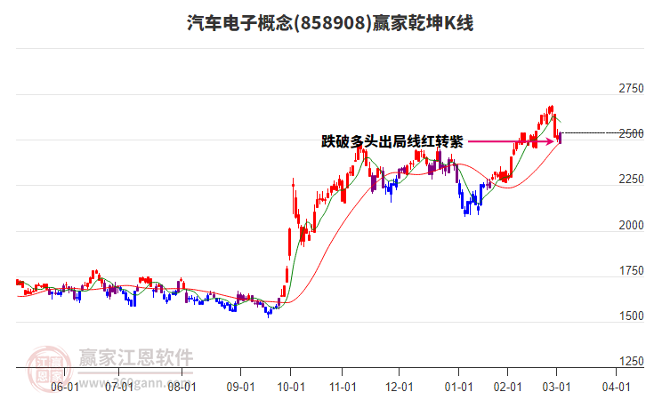 858908汽車電子贏家乾坤K線工具
