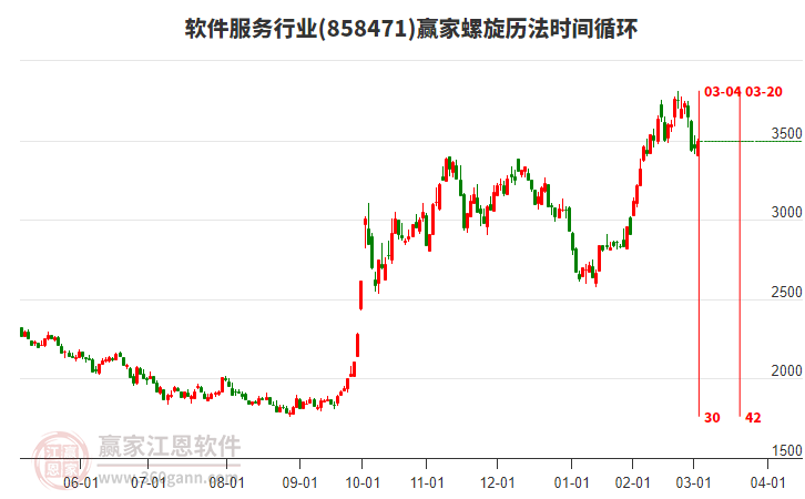 軟件服務(wù)行業(yè)螺旋歷法時(shí)間循環(huán)工具
