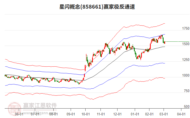 858661星閃贏家極反通道工具