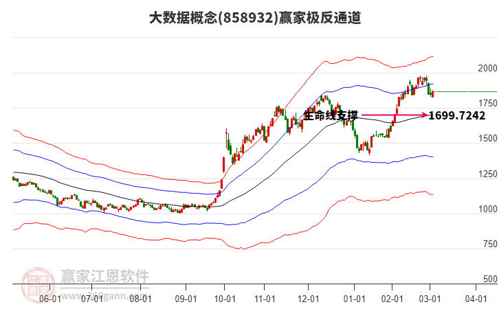 858932大數(shù)據(jù)贏家極反通道工具