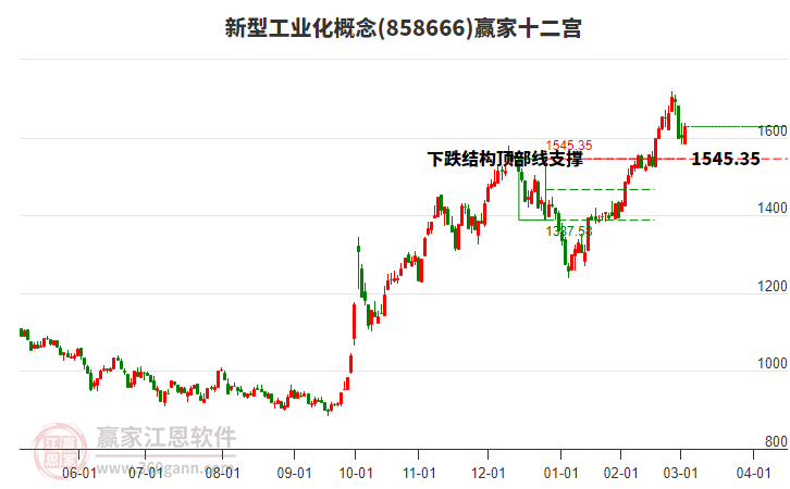 858666新型工業(yè)化贏家十二宮工具