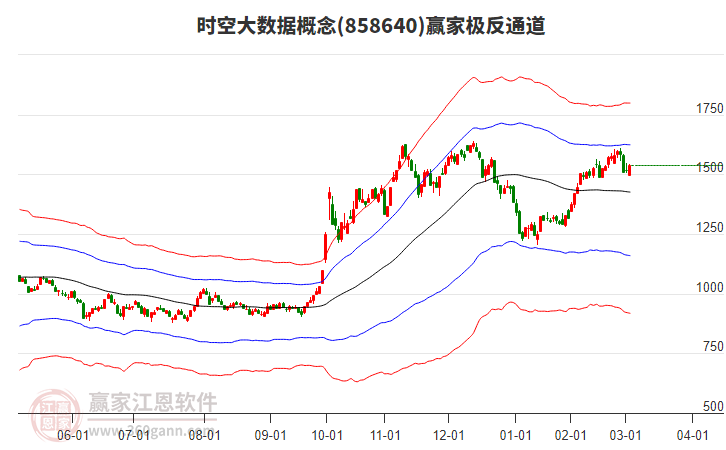 858640時(shí)空大數(shù)據(jù)贏家極反通道工具 858640時(shí)空大數(shù)據(jù)贏家極反通道工具