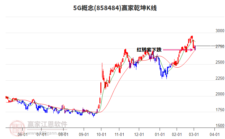 8584845G贏家乾坤K線工具 8584845G贏家乾坤K線工具